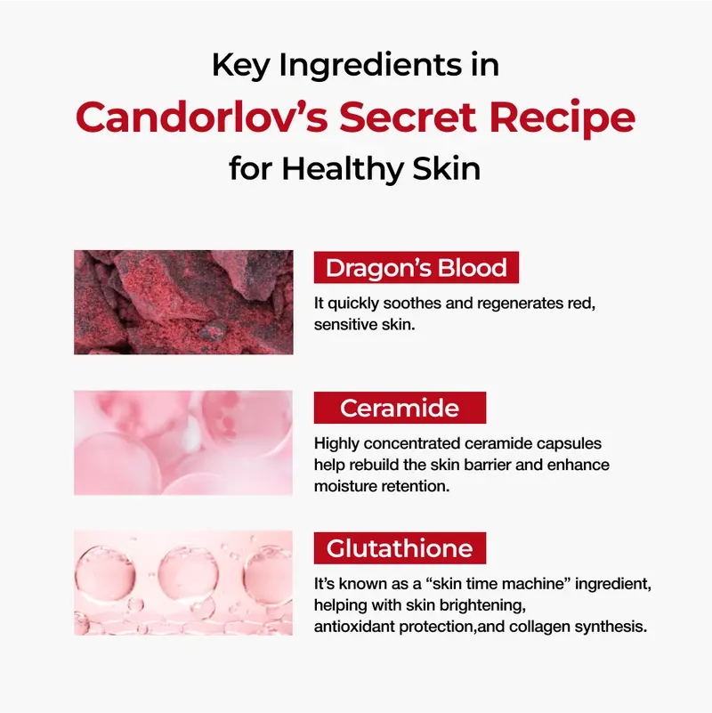 Candorlov Online Serum key ingredients