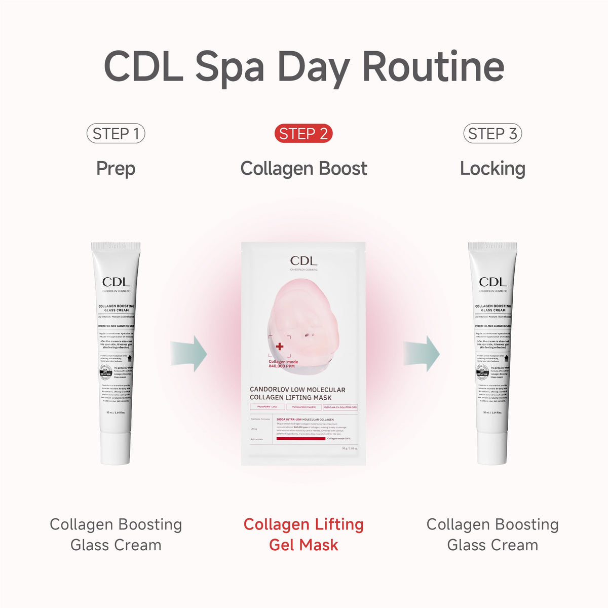 Candorlov Low Molecular Collagen Lifting Mask