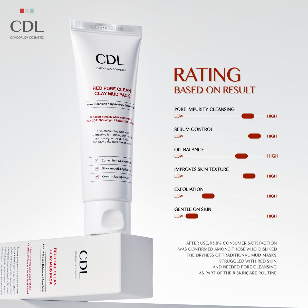 Candorlov Red Pore Clean Clay Mud Pack 80 ml