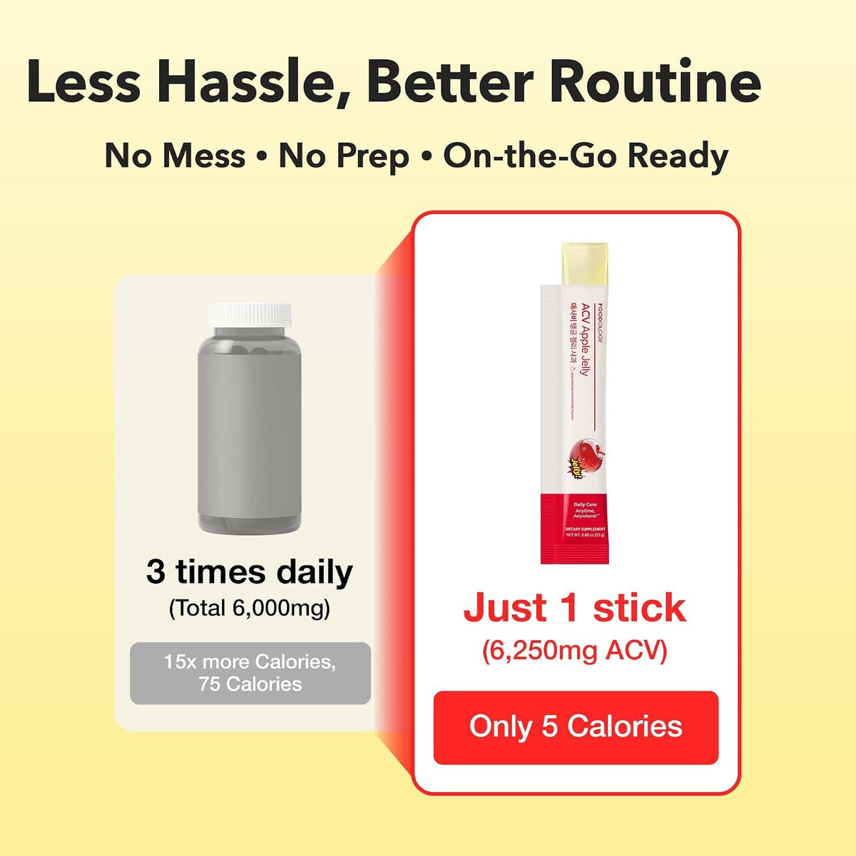One stick delivers 6,250 mg apple cider vinegar at 5 calories