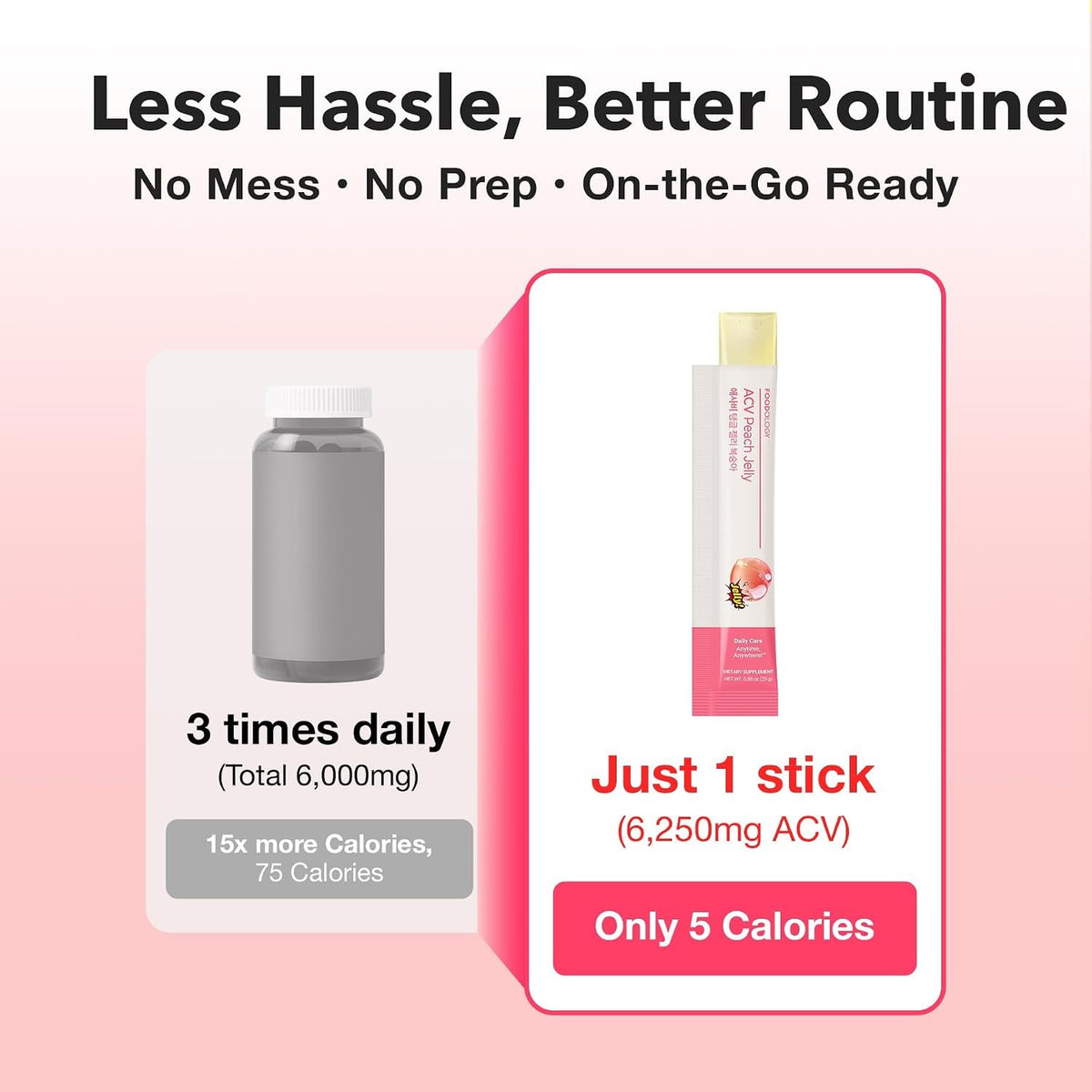 One stick delivers 6,250 mg apple cider vinegar at 5 calories