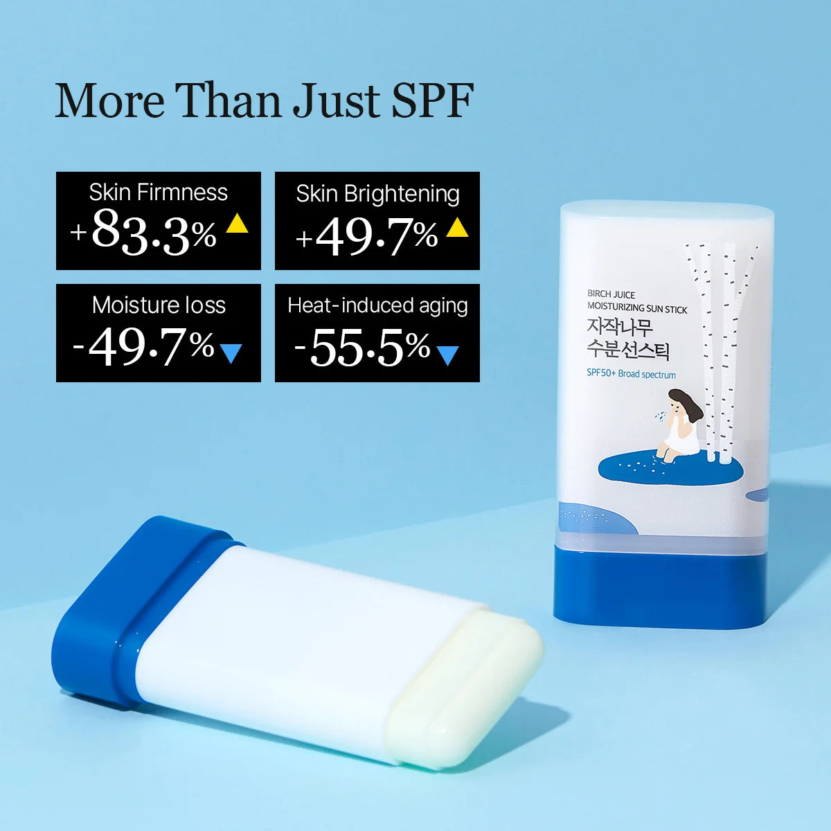 Round Lab Birch Juice sun care clinical test result graphic